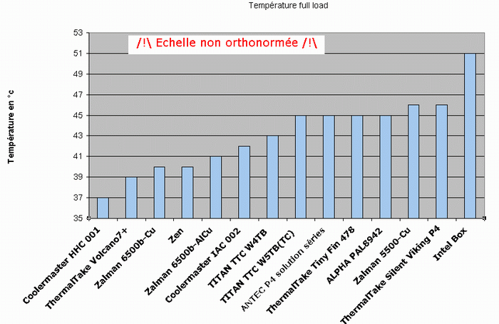 http://www.jackypc.com/articles/175/graph%20temp.gif