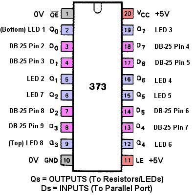 Notes: Chip pinout